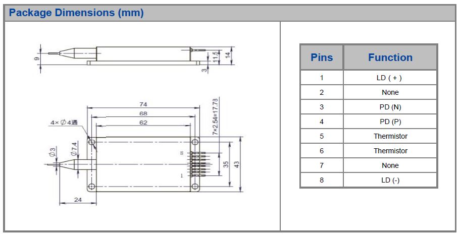 K635EWDRN-5.000W  Multi-Single Emitter 635nm 5W Fiber Coupled Diode Laser